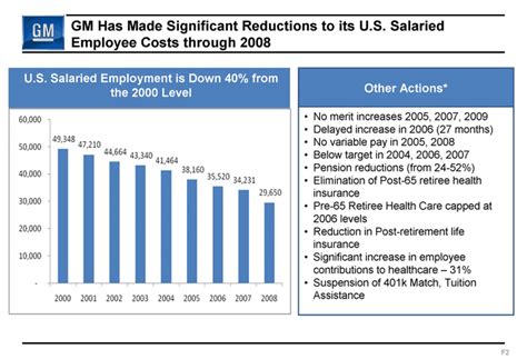 general motors life insurance benefits